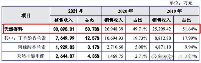 新股申购22/6/13：三一重能、国缆检测、亚香股份、拓山重工