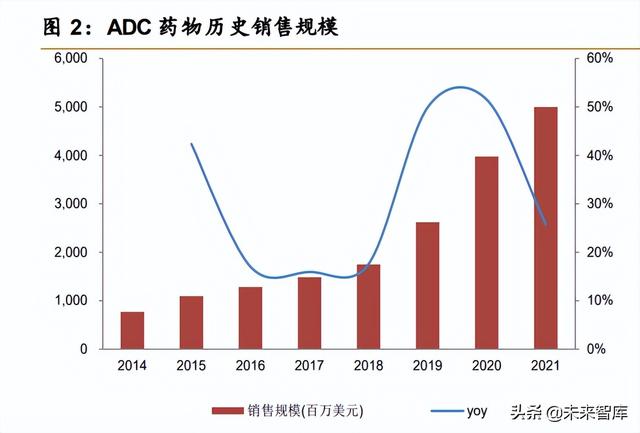 医药行业深度报告：创新驱动，ADC药物发展加速