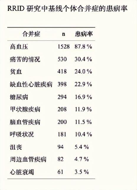 下一个风口在哪？多家知名机构已提前布局慢性肾病市场