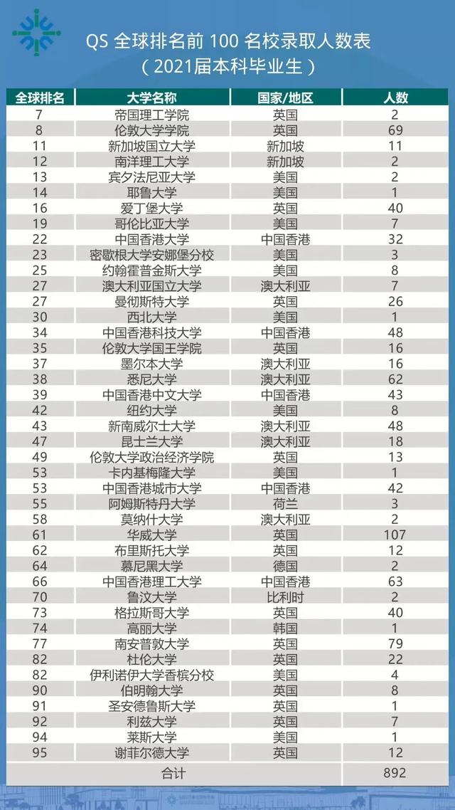 深造率82%！强大而低调！这所高校2022招生政策公布