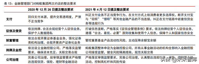 金融产业下半年策略研究：护城河是反脆弱武器，好生意是最终王者