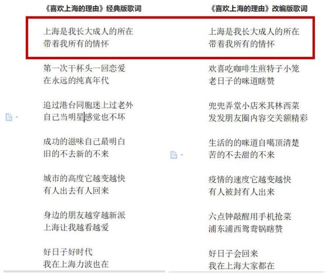 《喜欢上海的理由》词作者发火了？沪上音乐人呼吁尊重原创，法律界人士提出建议