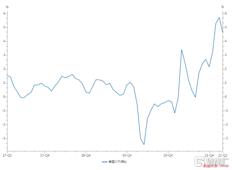 周阳：美国“涨声”响起，东南亚物价“涨起”