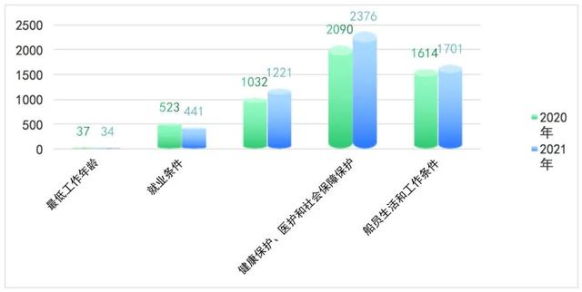 一线检查官带你读懂T-MOU 2021年年报