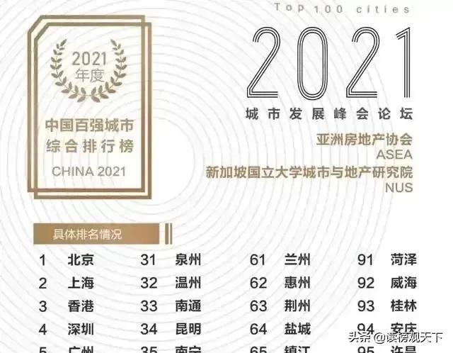 新加坡版的中国百强城市榜！看看是你心目中的排行榜吗？
