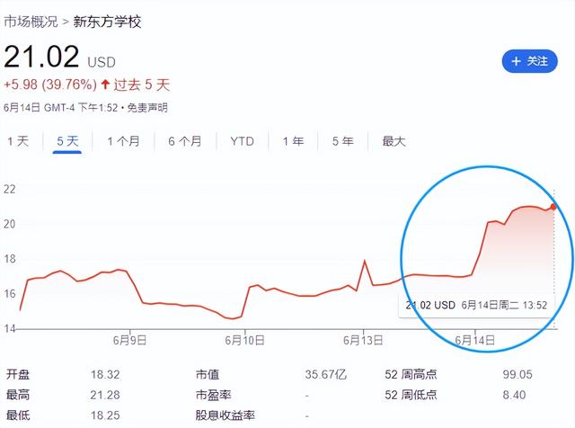 6天涨粉400万！这些新东方主播老师，双语直播背景个个都不简单