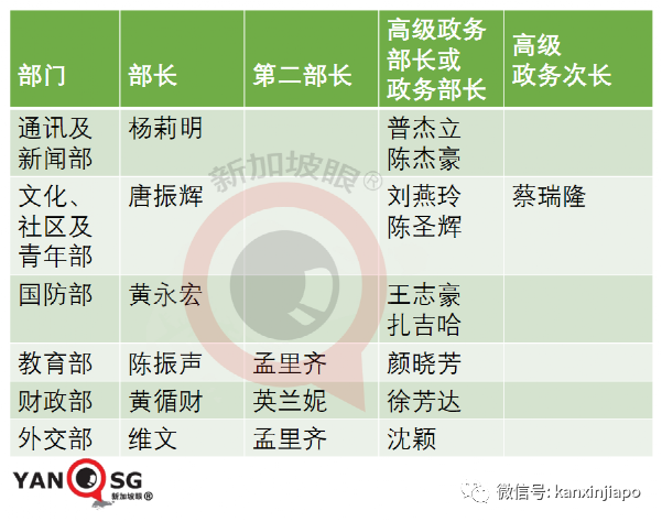 许振义：新加坡新内阁名单透露了什么重要信息？