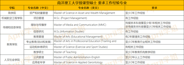 工作之后，是否还适合去新加坡留学？