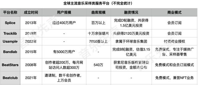 采样这门小本生意，为什么环球音乐、索尼音乐都在抢？