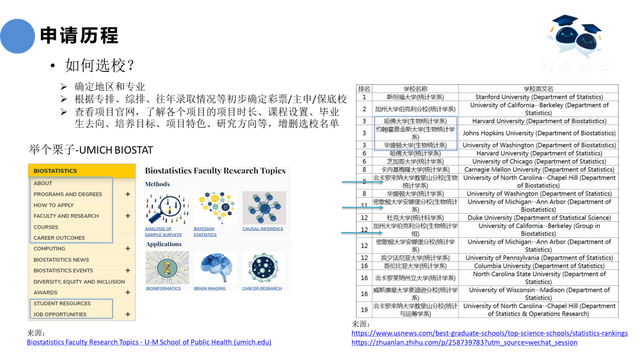 耶鲁、杜克、帝国理工、NUS等名校13个统计/生统项目申请全中