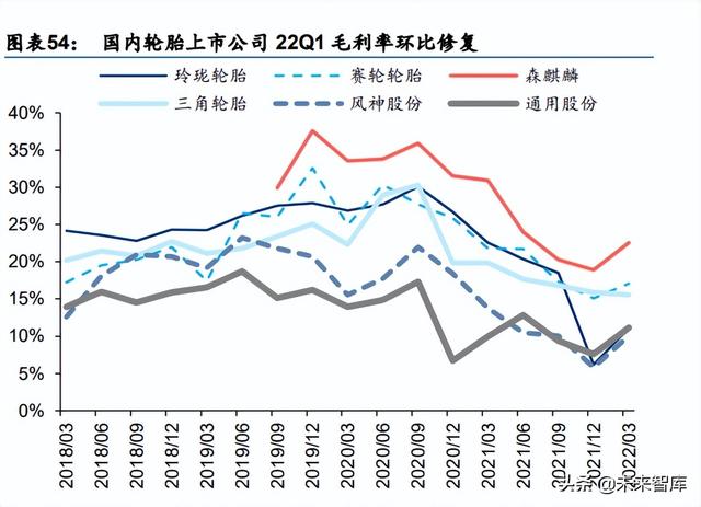 化工基础材料行业中期策略：高油价有望延续，下游关注需求复苏