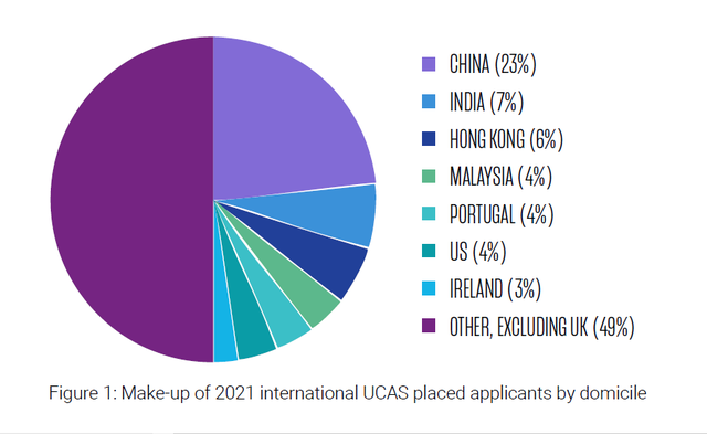 权威预测，未来五年英国国际生申请量将暴增近50%