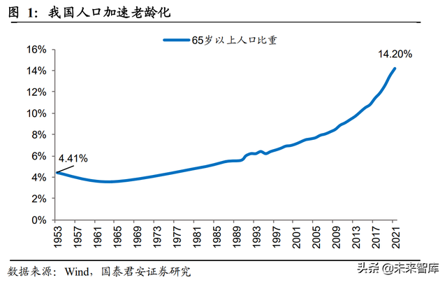 保险行业养老服务专题报告：医养能力利好拓展经营边界