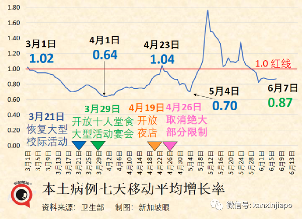 涉嫌抗疫贪污，越南卫生部长、首都市长被捕；香港宣布ART阳性不算确诊