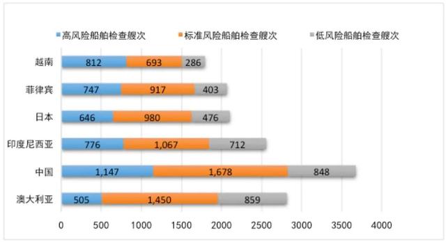 一线检查官带你读懂T-MOU 2021年年报