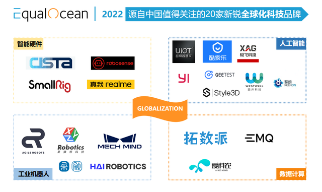 他们都来自中国｜值得关注的20家新锐全球化科技品牌