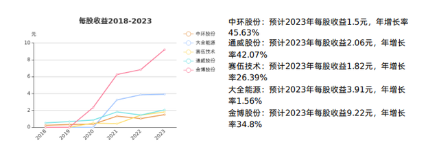 国内外光伏概念集体狂飙，只因美国这项官宣