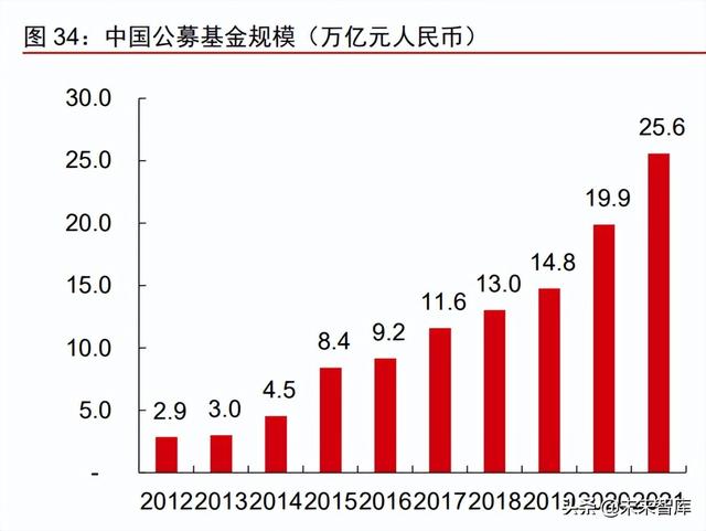 金融产业下半年策略研究：护城河是反脆弱武器，好生意是最终王者