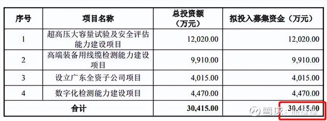 新股申购22/6/13：三一重能、国缆检测、亚香股份、拓山重工