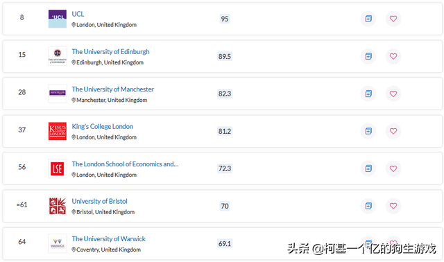 重磅！2023年QS世界大学排名发布！最全解析来啦