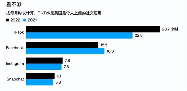 新视界 | 字节跳动的海外摇钱树 深度解读TikTok的赚钱之道