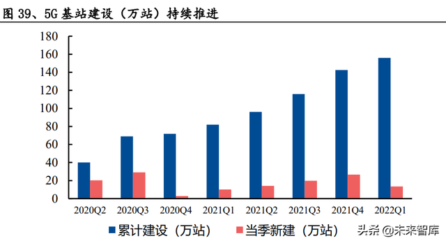 通信行业研究及中期策略:攻守兼备，把握通信“车载+新能源”主线