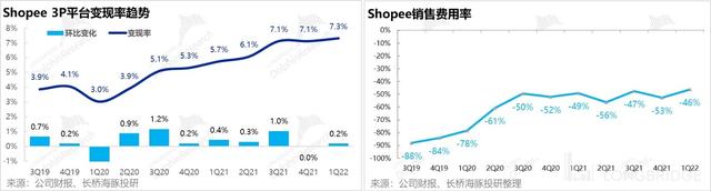 双业务飞轮瓦解，SEA 深陷转型阵痛期