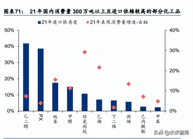 化工基础材料行业中期策略：高油价有望延续，下游关注需求复苏