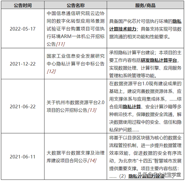 浅析隐私计算与数据合规——随技术聊合规，用技术促合规