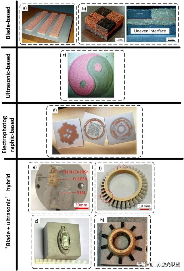 激光粉末床融合多材料增材制造的最新进展和科学挑战（1）