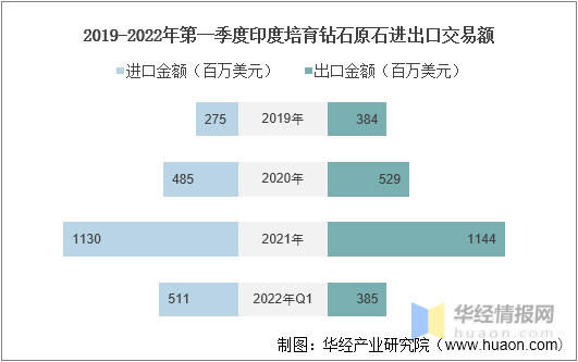 全球培育钻石行业发展历程、上下游产业链分析及发展趋势