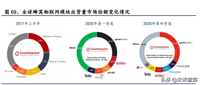 通信行业研究及中期策略:攻守兼备，把握通信“车载+新能源”主线