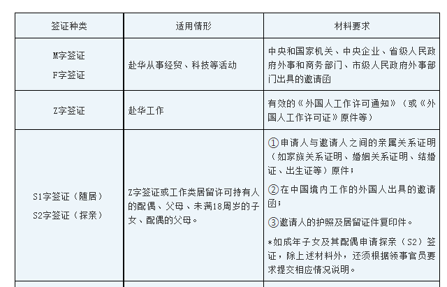 多个大使馆官宣：外国人来中国，有这些重要变化