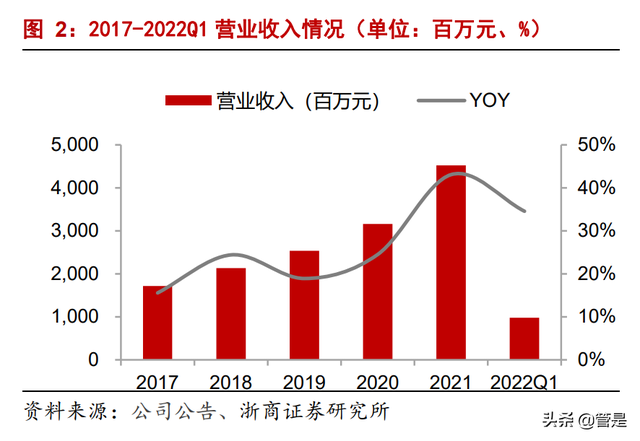 中控技术研究报告：智能制造细分领域龙头，充分受益产业升级趋势