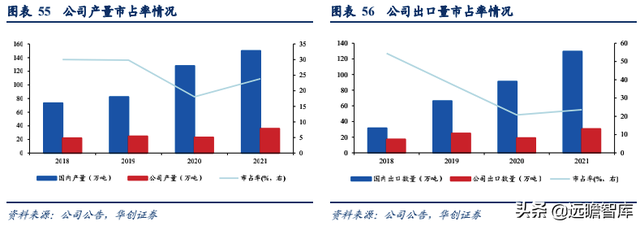 生物柴油——双碳背景下的高景气细分赛道