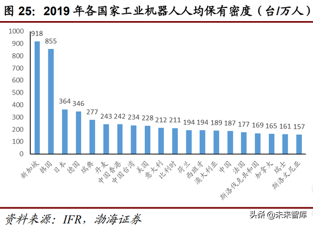 机械设备行业研究：疫情防控常态化，关注稳增长下行业投资机会