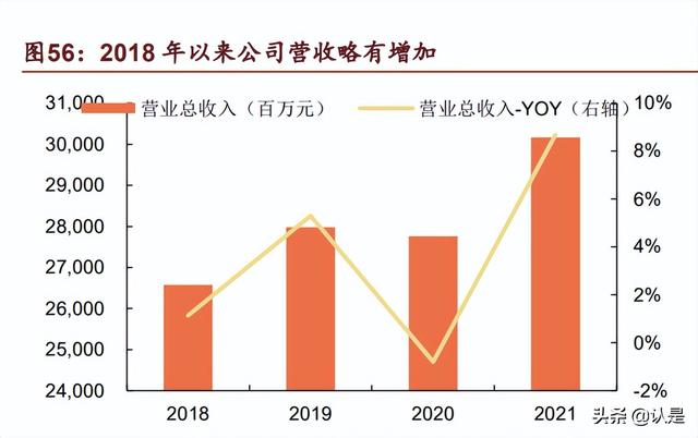 青岛啤酒研究报告：百年品牌再迎中兴，青啤传奇尚待续写