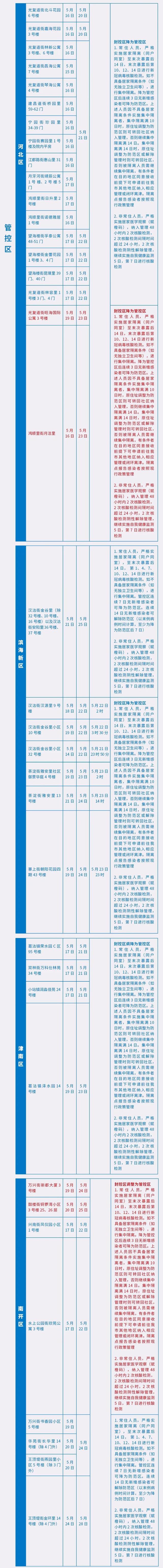 5月31日0时至24时 天津新增3例境外输入无症状感染者！去过外地这些地方要注意！天津更新排查管控范围（截至5.31晚8时）