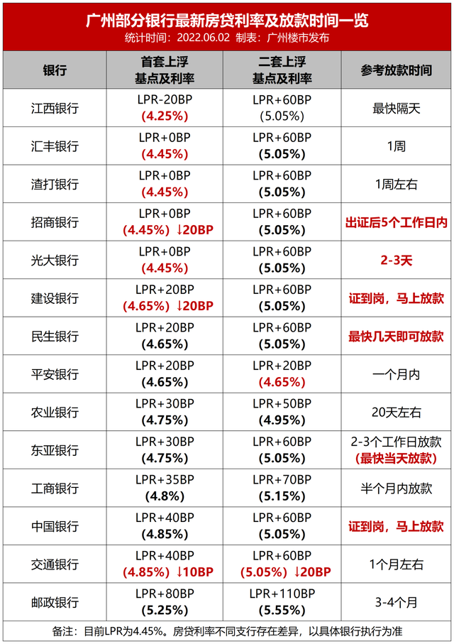 万博有动静！全科学霸保利，“王炸”四房杀到