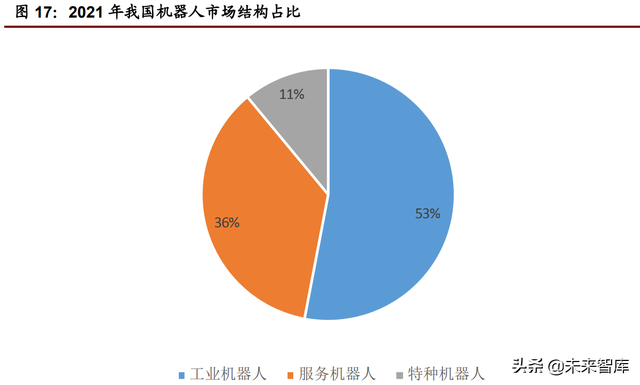 机械设备行业研究：疫情防控常态化，关注稳增长下行业投资机会