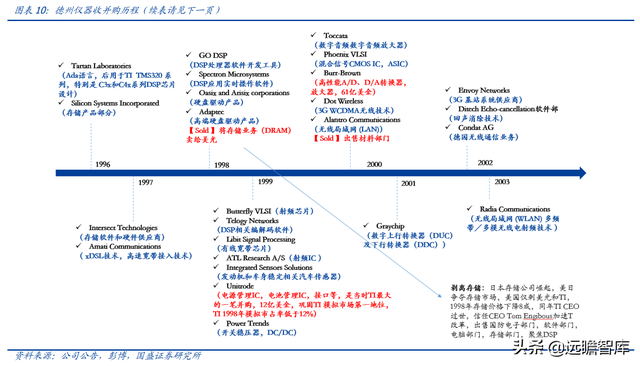 半导体行业深度：回顾海外巨头发展，看国内平台型龙头崛起