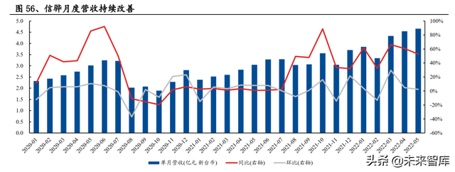 通信行业研究及中期策略:攻守兼备，把握通信“车载+新能源”主线