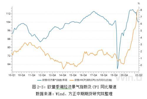 全球存在爆发粮食危机的风险 欧盟正式批准对俄第六轮制裁—全球宏观经济与大宗商品市场周报