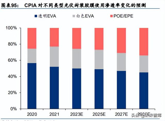 化工基础材料行业中期策略：高油价有望延续，下游关注需求复苏