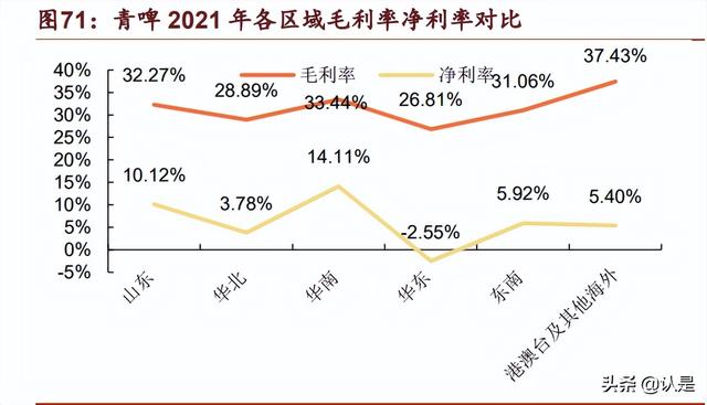 青岛啤酒研究报告：百年品牌再迎中兴，青啤传奇尚待续写