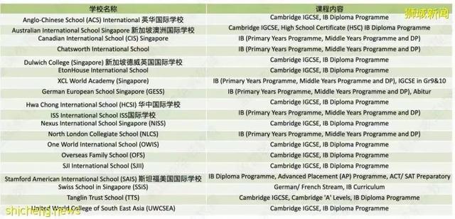 新加坡国际学校IB课程体系浅谈