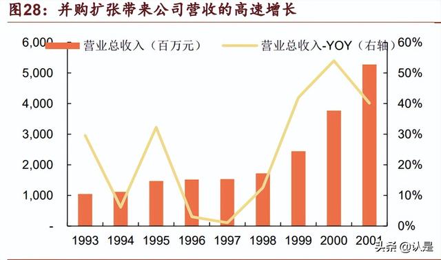 青岛啤酒研究报告：百年品牌再迎中兴，青啤传奇尚待续写