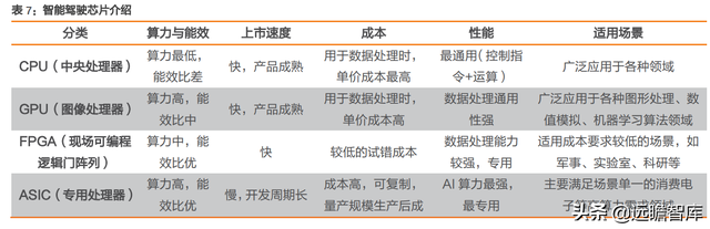 拥抱智能电动汽车时代，德赛西威：业务转型，用技术研发保持竞争