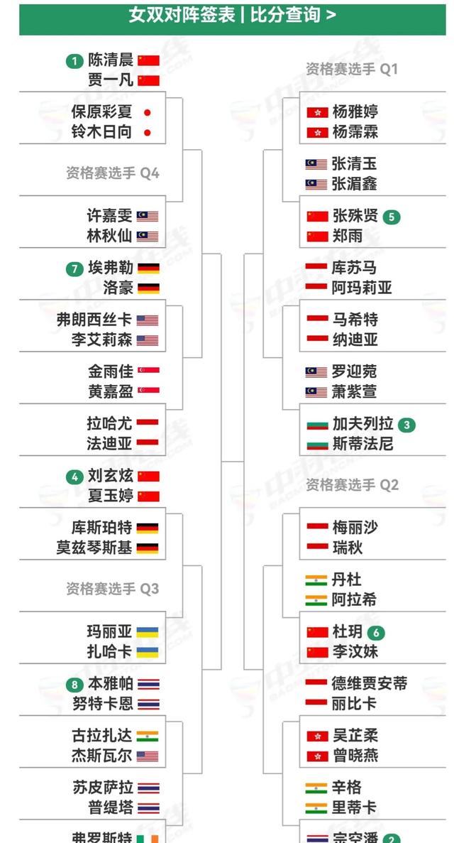 新加坡羽毛球公开赛签表出炉，刘欧再战双阿，翁泓阳孙飞翔内战