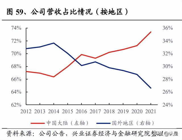 安琪酵母研究报告：基础需求坚实，全球布局更上层楼